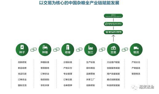 中国杂粮全产业链赋能生态发展平台 招商入驻说明