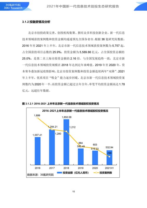 36氪研究院 2021年中国新一代信息技术创投生态研究报告