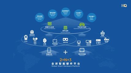 华勤技术:汽车电子业务是我们增长新引擎