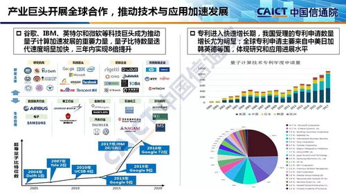 量子信息技术发展与应用研究报告 2018 解读