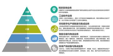 天圣华信息技术完成数千万元b轮融资