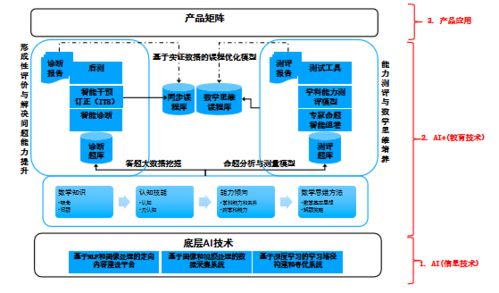 某些教育形态的探索是否还有前路