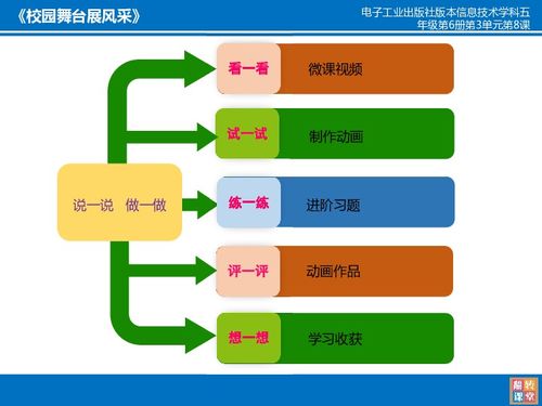 信息技术电子工业版第六册第3单元第8课 校园舞台展风采