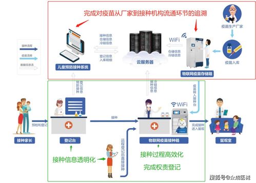 一年翻2倍 一家细分赛道隐形冠军,将随着新冠疫苗不断接种爆发